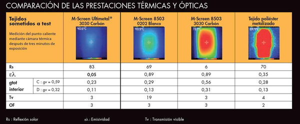 Foto de prestaciones termicas y opticas m-screen ultimetal